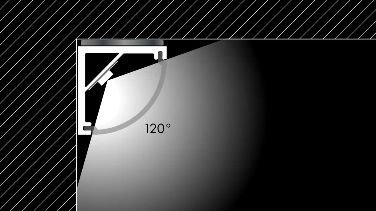Querschnittszeichnung der LED-Lichtleiste TITA mit Magnetband-Montage und 120° Abstrahlwinkel – flexible Lichtlösung von DWD Concepts