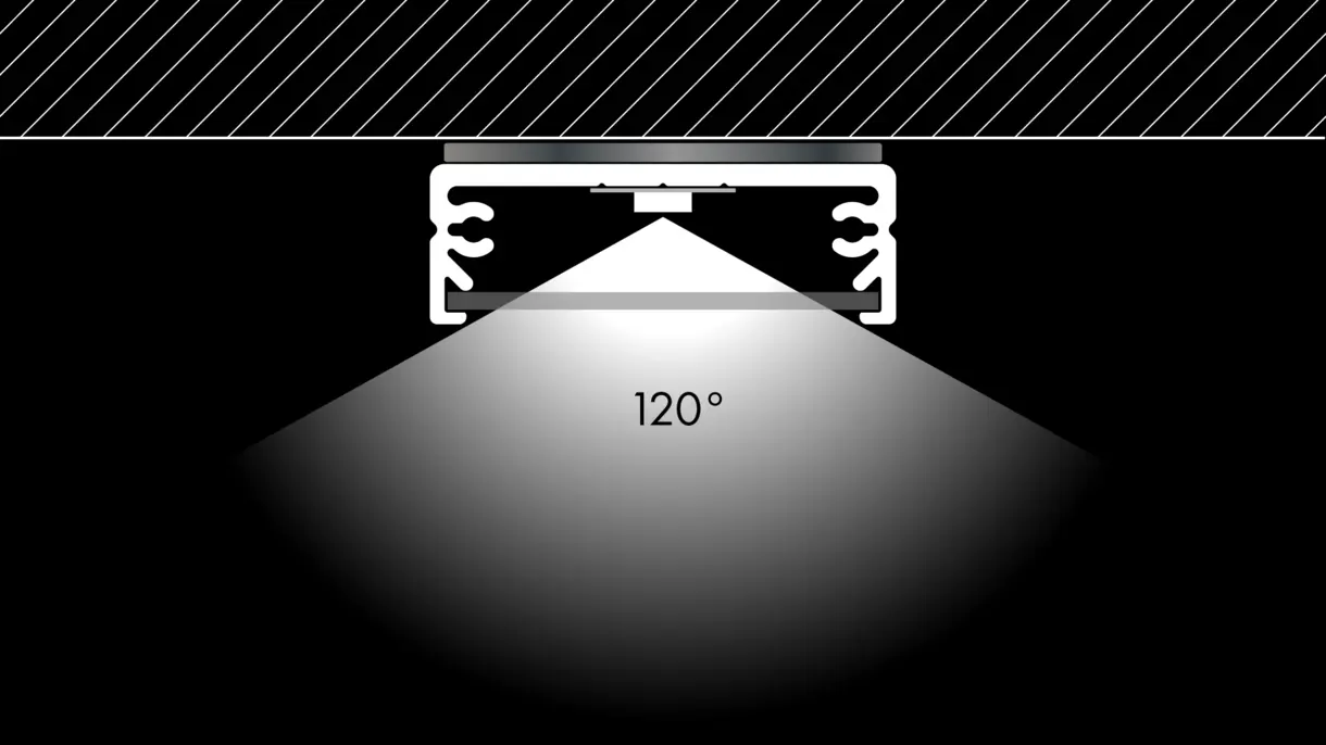 Querschnittszeichnung-LED-Lichtleiste-Planus---Aufbaumontage-mit-Magnetband--Abstrahlwinkel-120-Grad